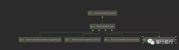 Java泛型的概念和Type類型體系