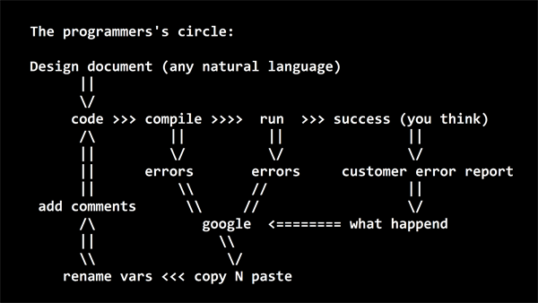 C语言简单编程的方法是什么