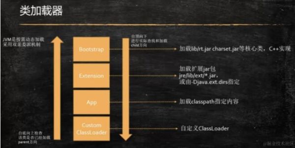 JVM中Class文件的加載過(guò)程