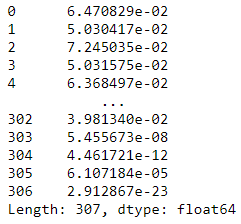 怎么用Python中从头开始的实现完整的异常检测算法