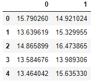 怎么用Python中从头开始的实现完整的异常检测算法