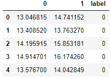 怎么用Python中从头开始的实现完整的异常检测算法