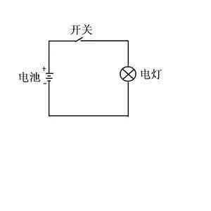 C语言中有哪些进程的状态模型