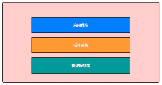 如何快速掌握Docker必备基础知识