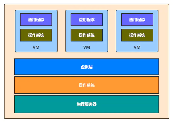 如何快速掌握Docker必备基础知识