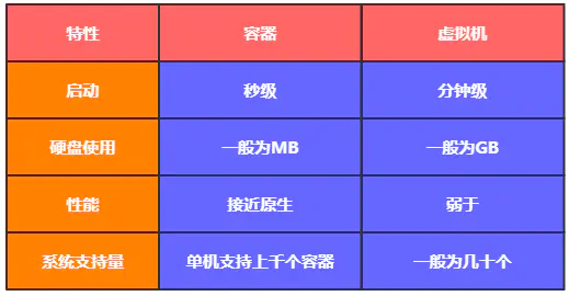 如何快速掌握Docker必备基础知识