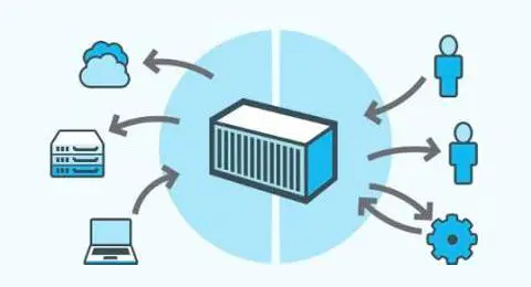 如何快速掌握Docker必备基础知识