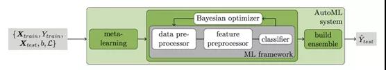 数据科学家该了解的Python自动库有哪些