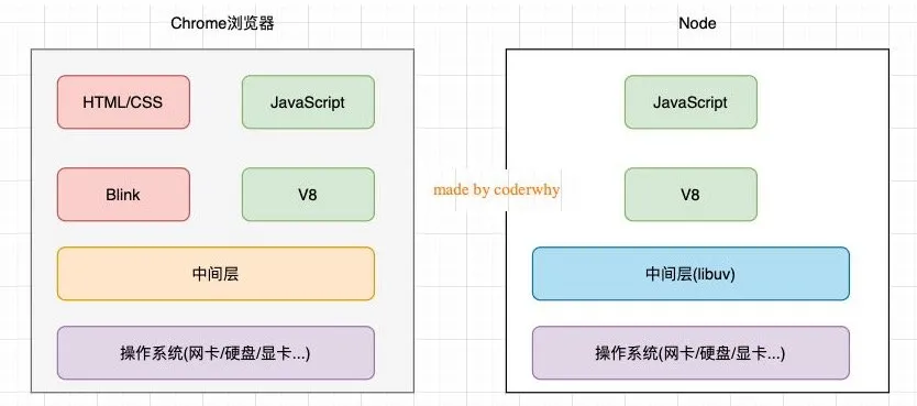 V8引擎如何执行JavaScript代码