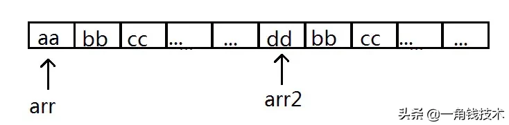 如何理解JavaScript中的浅拷贝与深拷贝