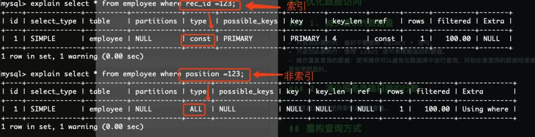 总结数据库知识点