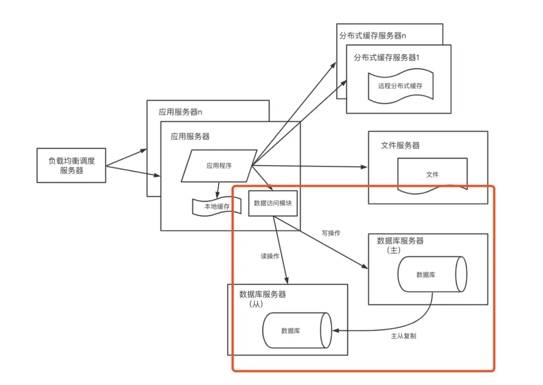 总结数据库知识点