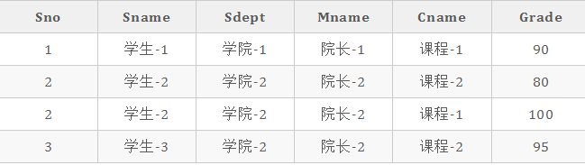 总结数据库知识点