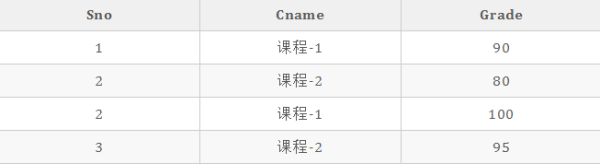 总结数据库知识点