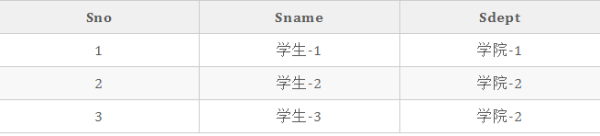 总结数据库知识点