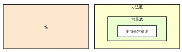 String s = new String("xyz")创建了几个对象