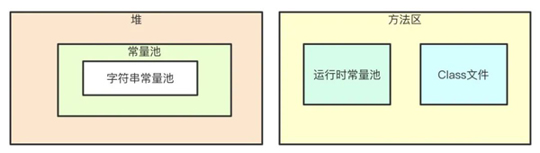 String s = new String("xyz")创建了几个对象