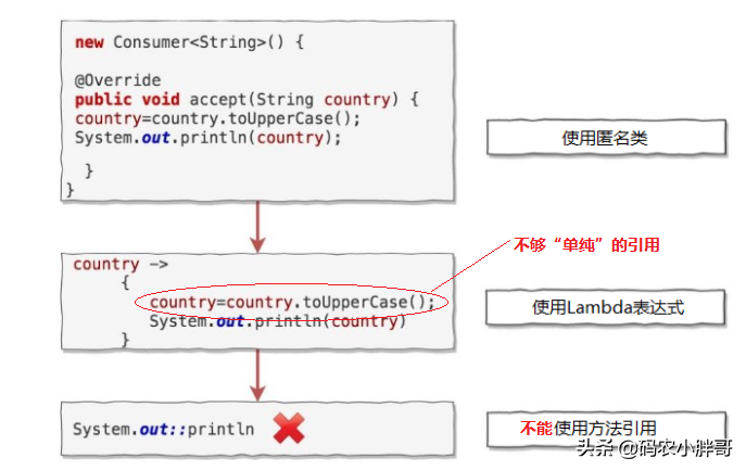 Java中：：符号的作用是什么