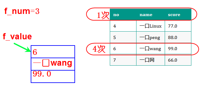 C語言中怎么操作sqlite3數(shù)據(jù)庫