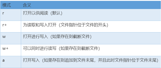 Python中最常见的文件操作技巧有哪些