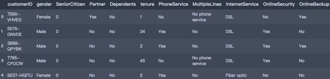 如何用Python写一个电信客户流失预测模型