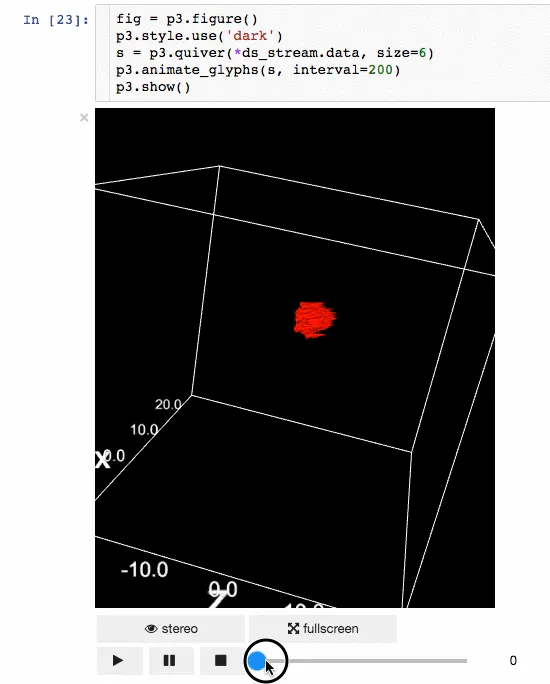 有哪些实用Python库