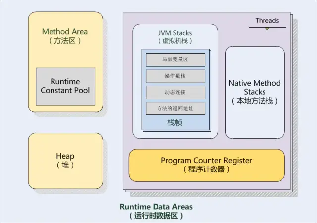 JVM架构体系与GC命令都有哪些