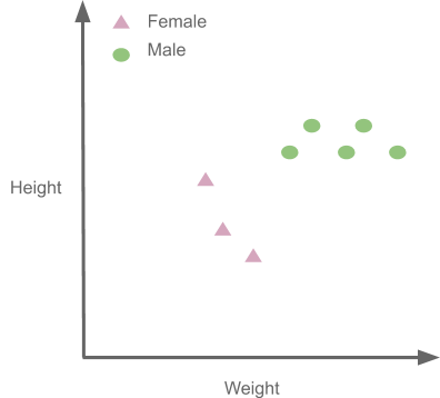 什么是Python机器学习