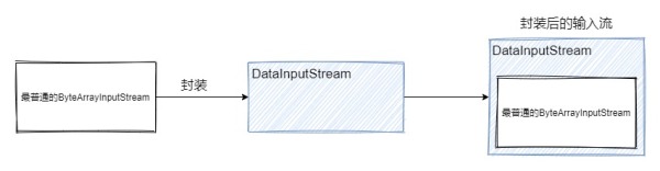 关于Java IO的知识点有哪些