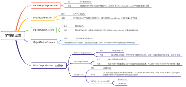 關(guān)于Java IO的知識(shí)點(diǎn)有哪些