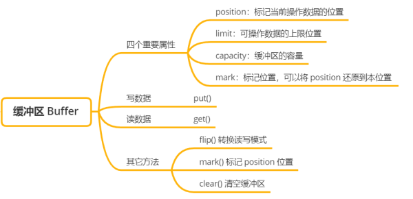 关于Java IO的知识点有哪些