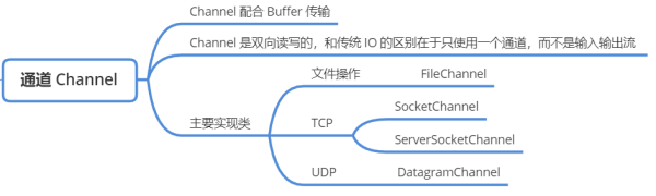 关于Java IO的知识点有哪些