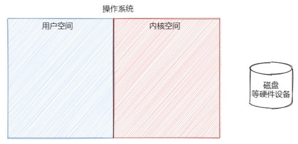 关于Java IO的知识点有哪些