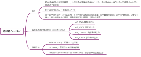 关于Java IO的知识点有哪些