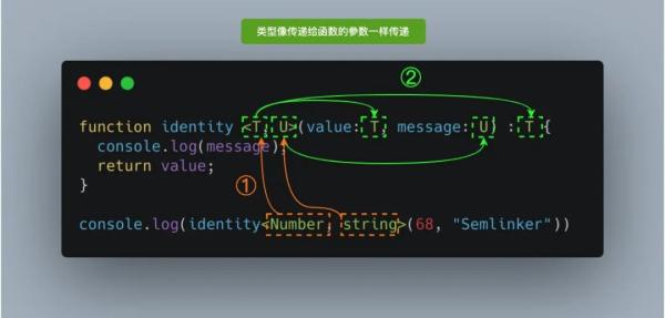 TypeScript中有哪些奇怪的符号