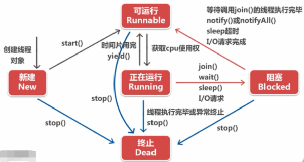 何为Java多线程