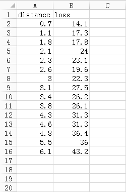 怎么用Python讲解偏度和峰度