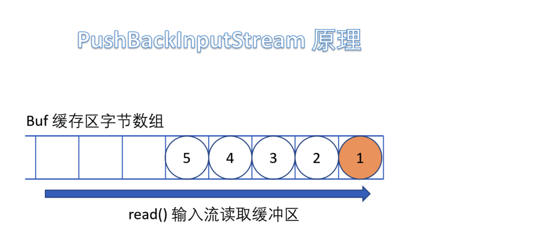 什么事IO流