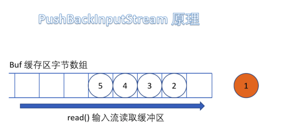 什么事IO流