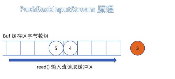 什么事IO流