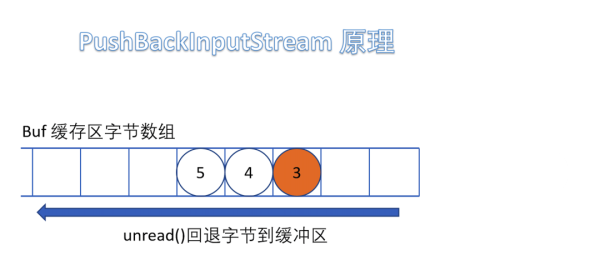 什么事IO流