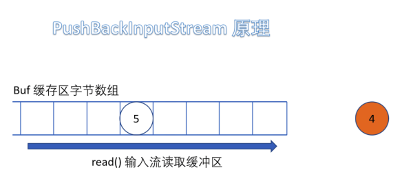 什么事IO流