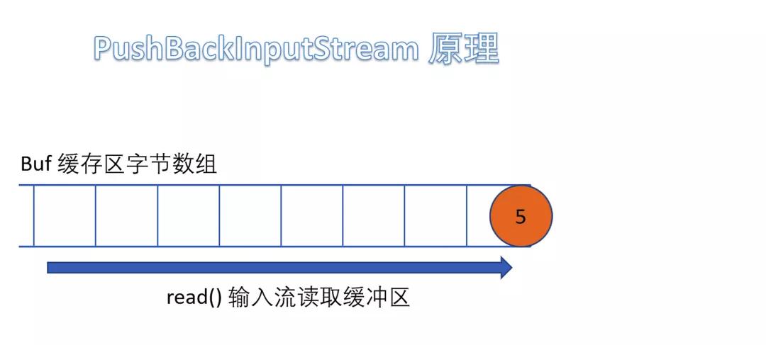 什么事IO流