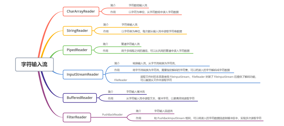 什么事IO流