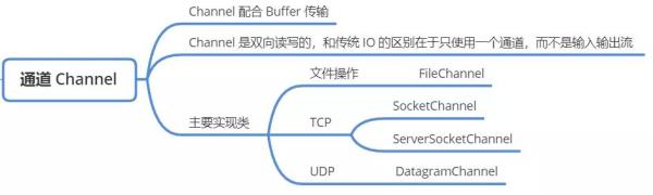 什么事IO流