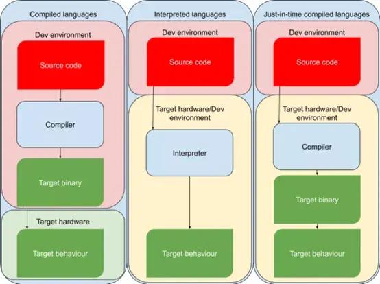 Python中怎么理解PyPy能让代码运行得更快