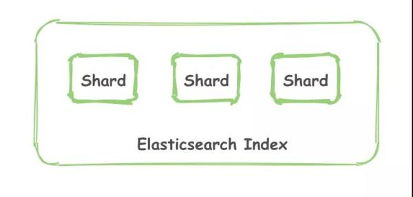 Elasticsearch的原理是什么