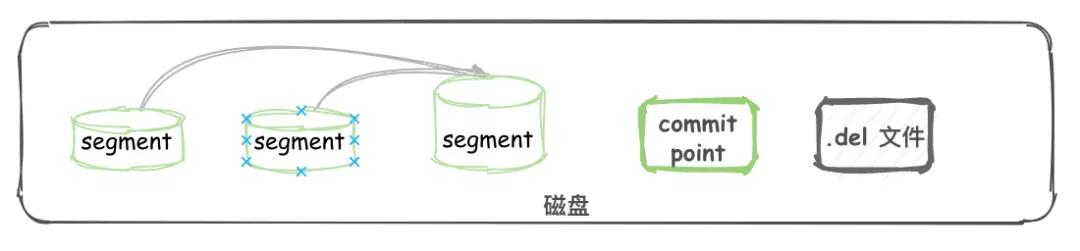 Elasticsearch的原理是什么