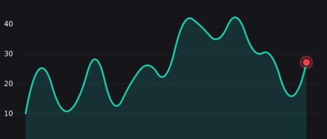 Python数据实现可视化的步骤是什么