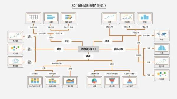 Python数据实现可视化的步骤是什么